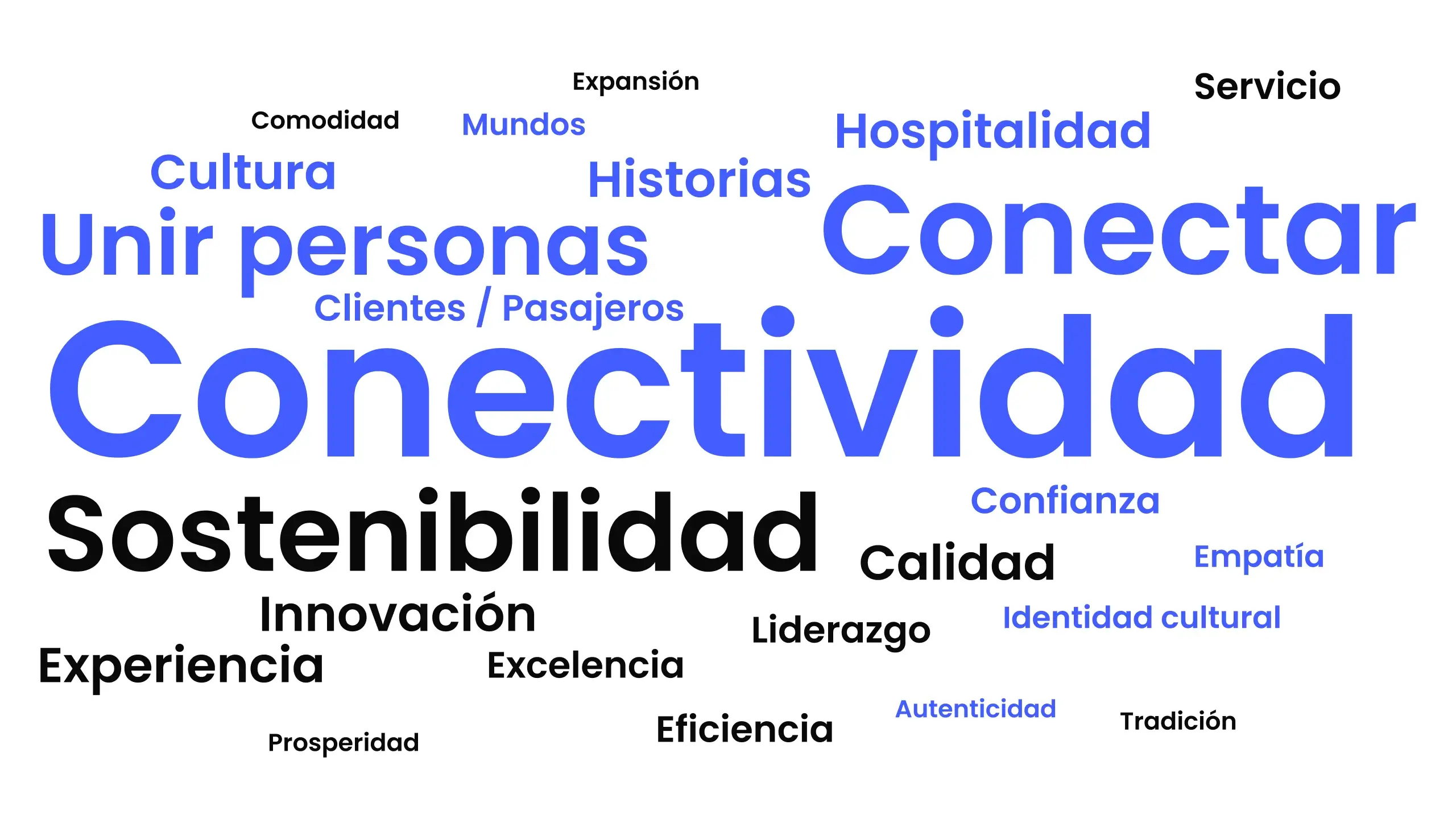 Palabras clave de la marca